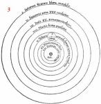 Het heliocentrisch wereldbeeld volgens Copernicus